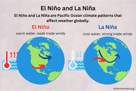 nino & friends|El Niño and La Niña .